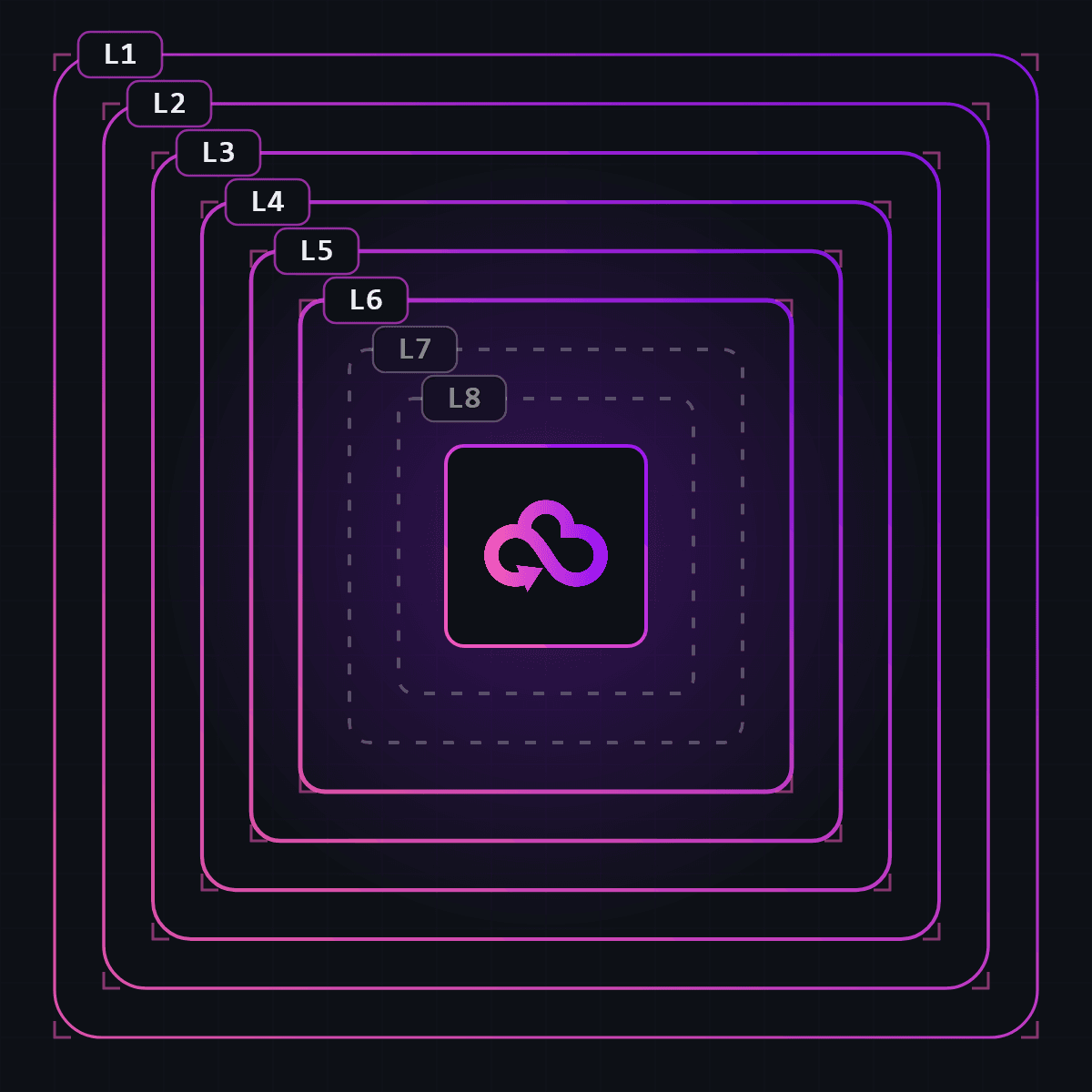 Die acht Schichten von Aegiron als ineinander liegende Rahmen um das Cloud-Spheres-Zeichen